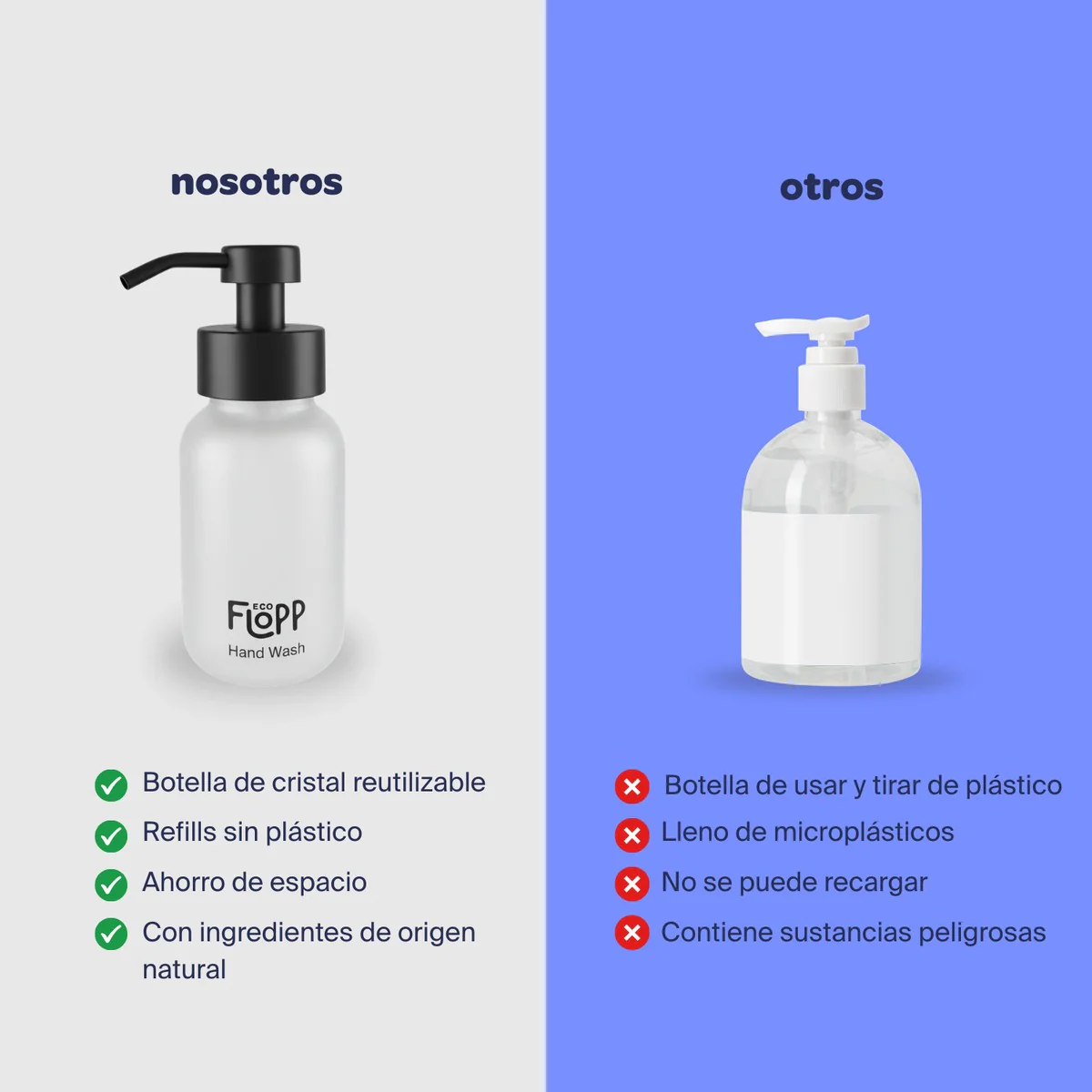 Botella Jabón de Manos Flopp Eco 250 ml - Image 3