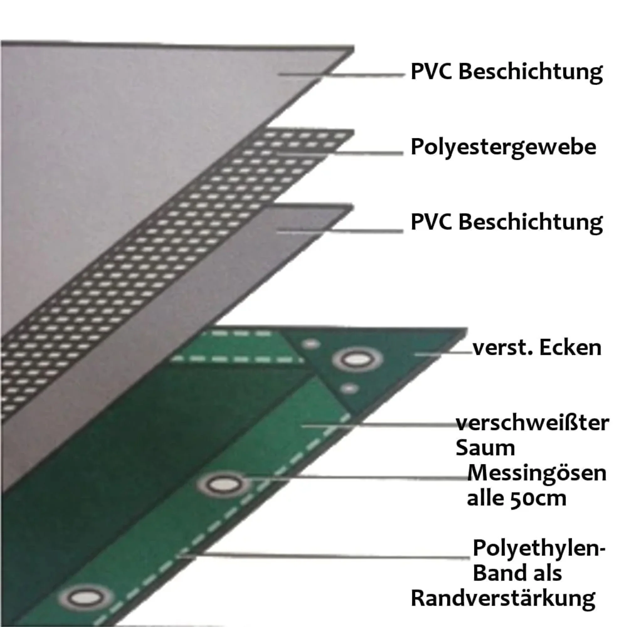 Lona Impermeable Pvc 650g/m², 6x8m (48m²), Lona Para Cubrir, Blanca, Lona Resistente - Image 2